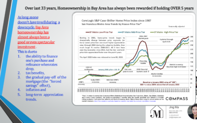 Q3 2020 Market Watch and Analysis – Bay Area Homeownership
