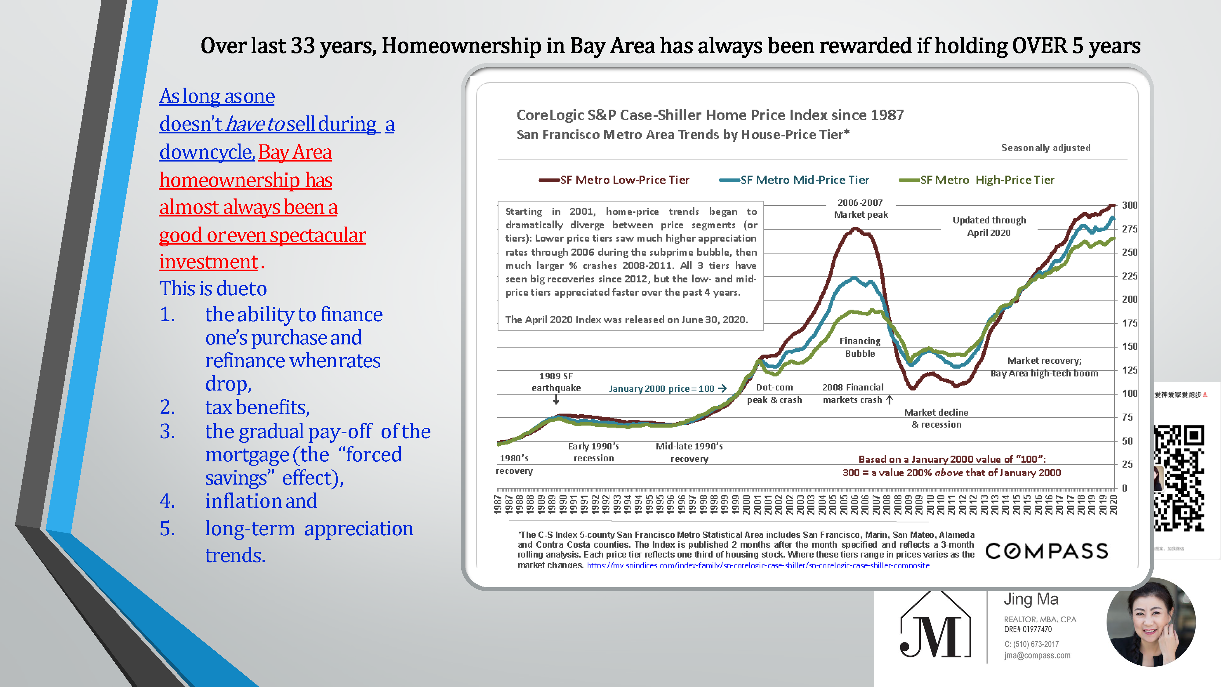 Q3 2020 Market Watch and Analysis – Bay Area Homeownership