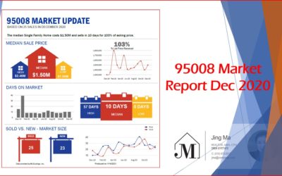 Market Watch: Introducing Campbell 95008 Area and Recent Market Report